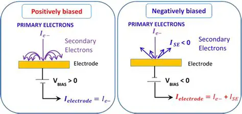 Current Variables in imagePatternParser