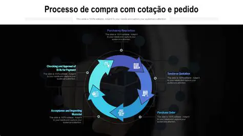 Custo de processamento de pedidos