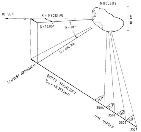 Customizable Camera Flyby Trajectory