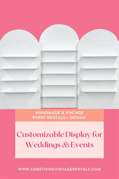 Customizable Display Format