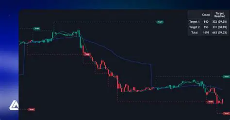 Customizable target settings