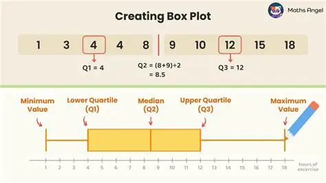 Customizing Boxplot Facecolor by Quartile
