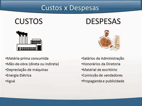 Custos e despesas fixas do Produto X