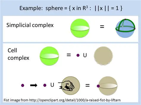 CW Complex Structure of Spheres