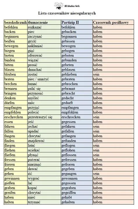 Czasowniki regularne i nieregularne