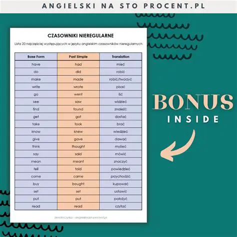 Czasowniki w czasie Past simple z przyrostkami