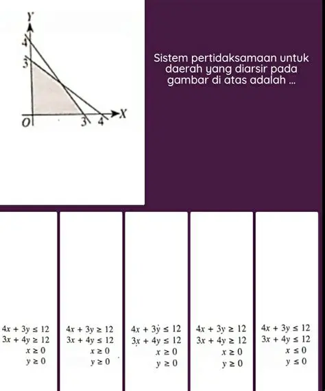 Daerah penyesuaian pertidaksamaan