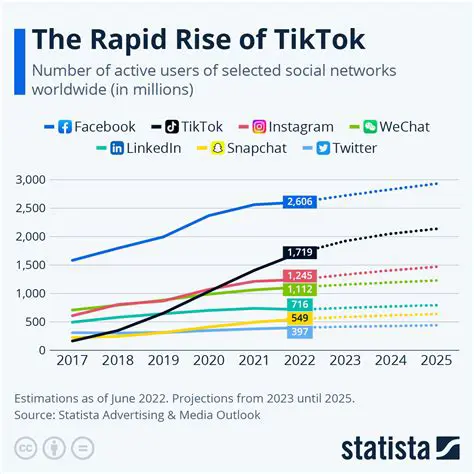 Daily Twitter Users Graph: Tracking the Pulse of the Social Media Giant