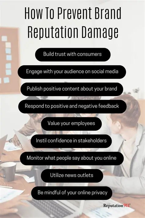 Damage to Brand Reputation