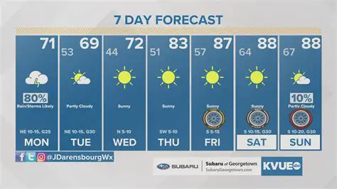Danbury, Connecticut Weather 7 Days: Your Complete Forecast for the Week Ahead