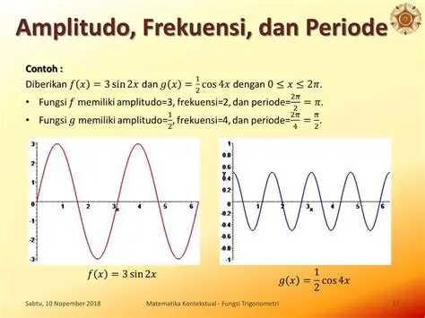 Dapat memiliki frekuensi dan amplitudo