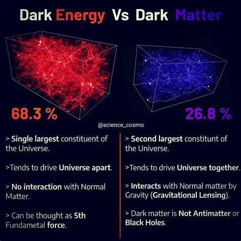 Dark Matter and Dark Energy