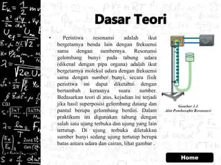 Dasar Teori Resonansi Udara