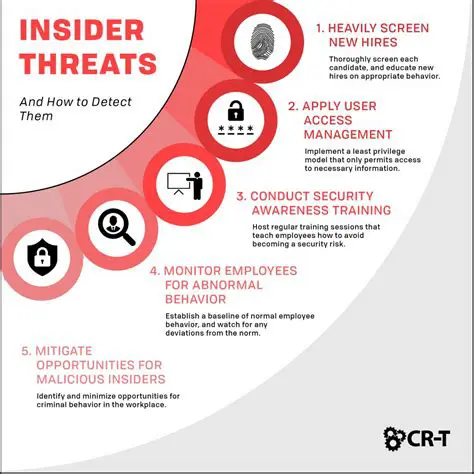 Data Breaches and Insider Threats
