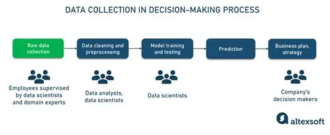 Data Collection and Classification