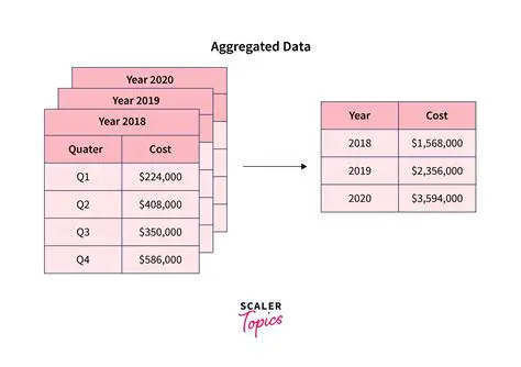 Data for Show A and Show B