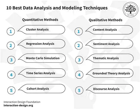 Data Investigation and Analysis Methods