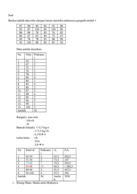 Data Nilai Ulangan Geografi