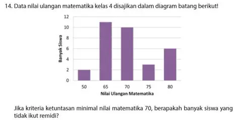 Data Nilai Ulangan Matematika Rahayu Ardianti