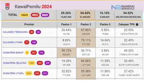 Data Perolehan Nilai Senam Lantai Popda 2021