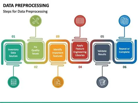 Data Preprocessing Methodology