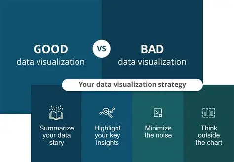 Data Presentation in Online Learning