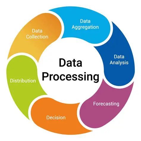 Data Processing and Analysis