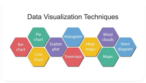 Data Processing and Visualization