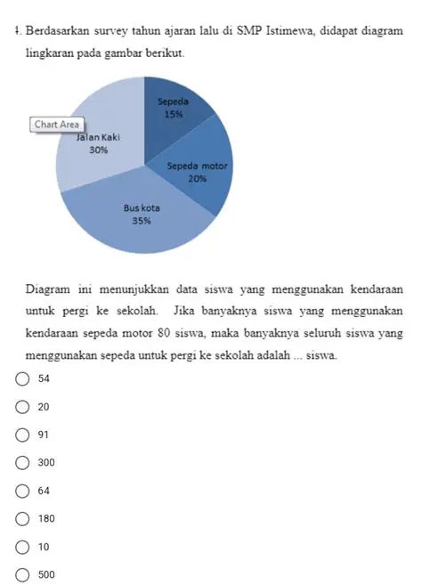 Data Siswa yang Menggunakan Kendaraan