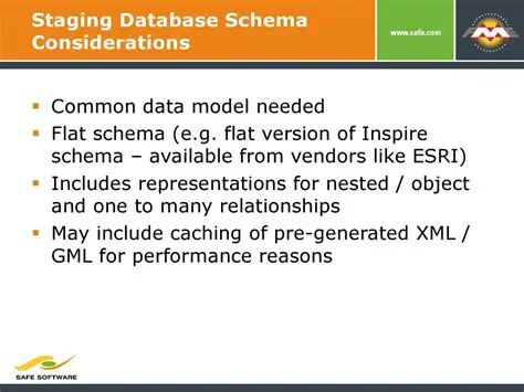 Database Schema Considerations