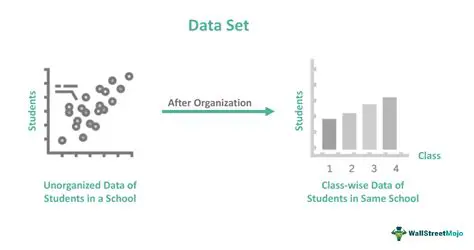 Datasets Used in Centile Calc Indiv US