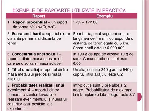 Dati exemple de rapoarte in viata cotidiana