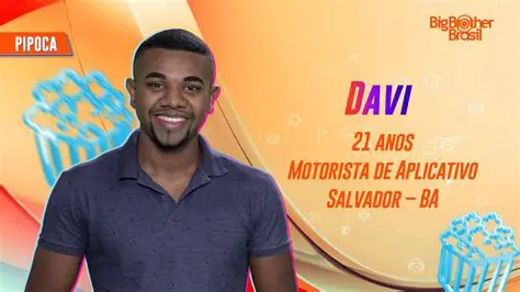 Davi Brito: Ascensão, Controvérsias e o Impacto do Vencedor do BBB 24