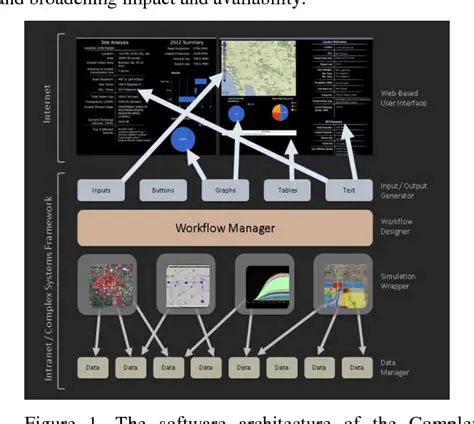 The Dawn of Deeper Insights: Navigating Complex Systems with the PSEOSCAR NLSE OCHTEN Framework