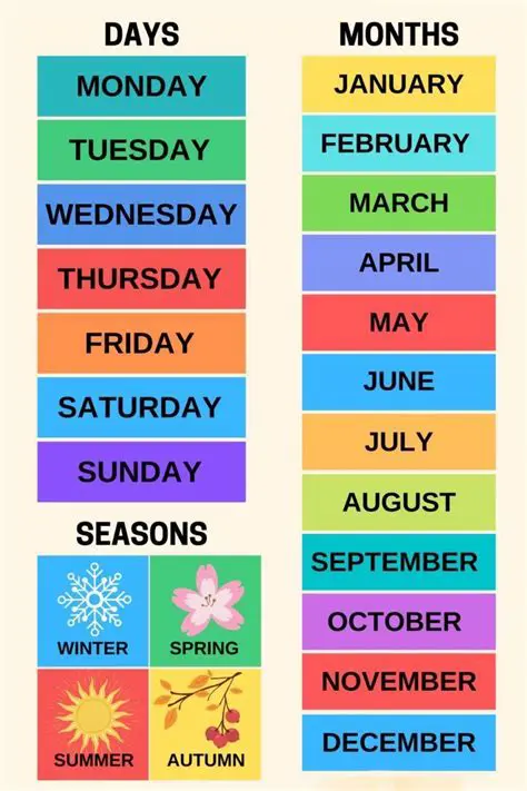 Days of the week and months