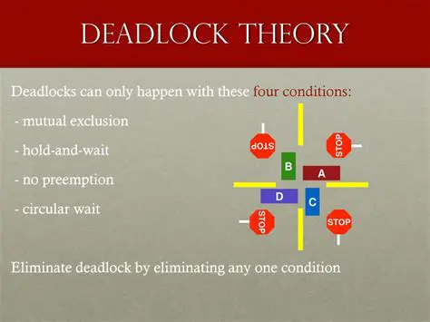 Deadlocks and Their Consequences