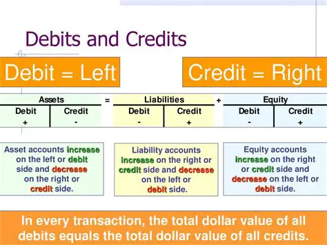 Debit and Credit Transactions