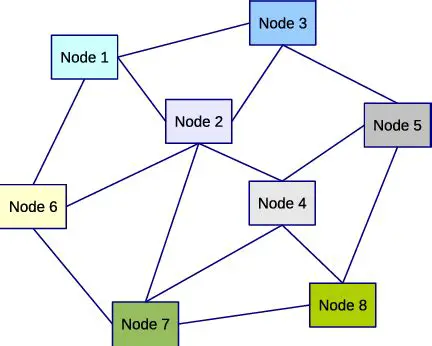 Decentralized architecture