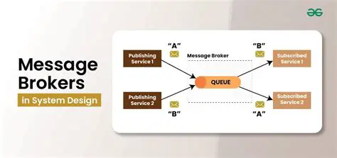 Deciding on a Message Broker