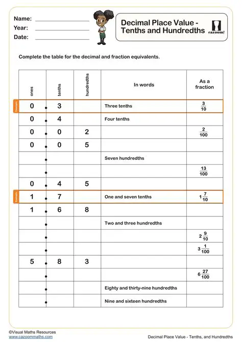 Decimal Numbers with 8 and 9 in the Tenths Place