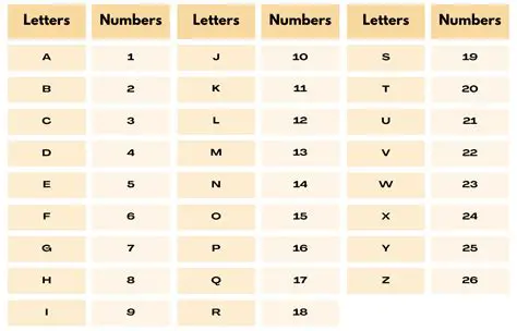 Unveiling the Significance of the Number Sequence: 412641124100415441522022