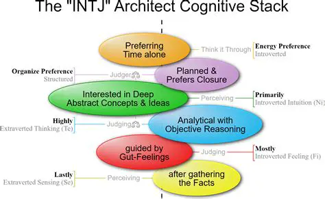 Decoding the INTP: A Deep Dive into the Architect Personality