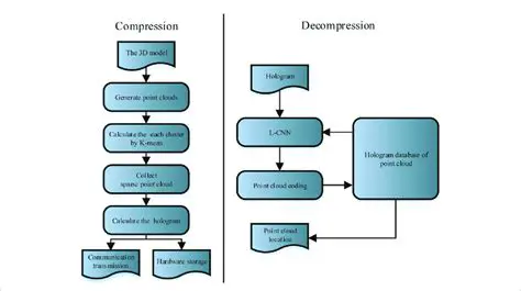 Decompression Algorithm Selection