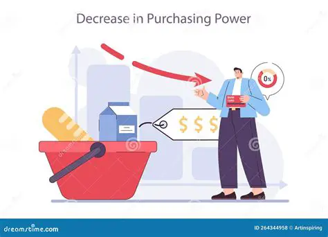 Decrease in Purchasing Power