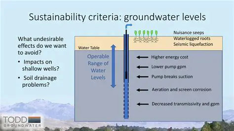 Decreased Groundwater Quality