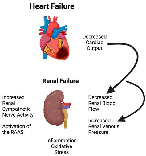 Decreased saturation of Al