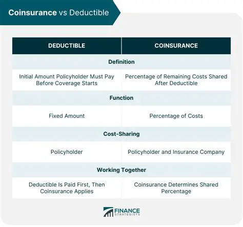 Deductible and Coinsurance