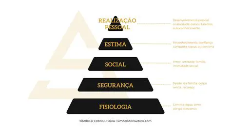 Defina suas necessidades e desejos