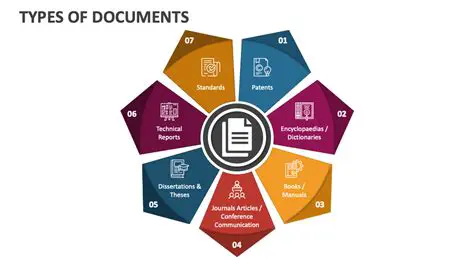 Define and document their processes
