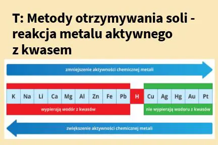 Definicja metalu aktywnego